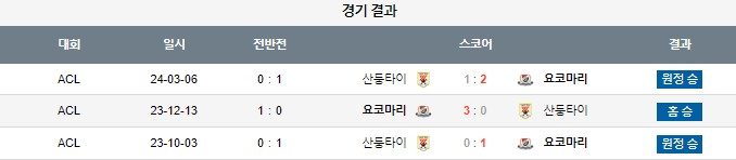 스포츠중계,무료스포츠중계,해외스포츠중계