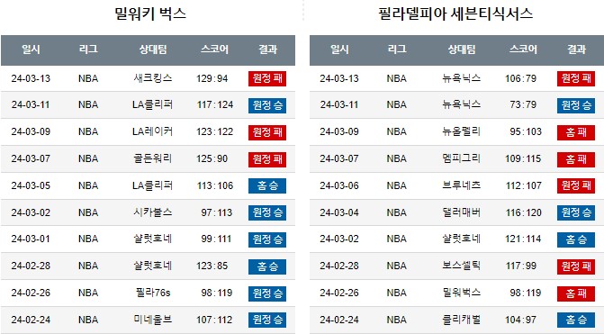스포츠중계,무료스포츠중계,해외스포츠중계