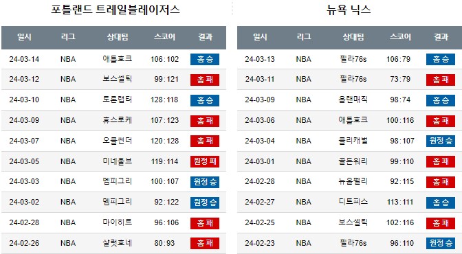 스포츠중계,무료스포츠중계,해외스포츠중계