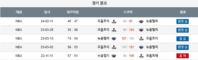 스포츠중계,무료스포츠중계,해외스포츠중계