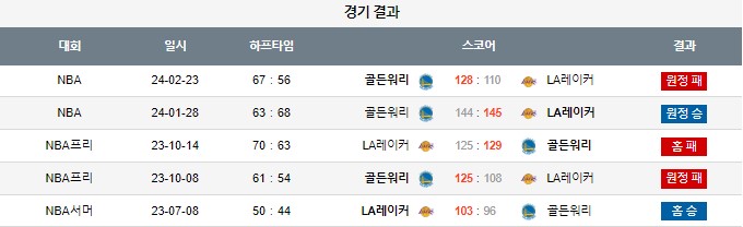 스포츠중계,무료스포츠중계,해외스포츠중계