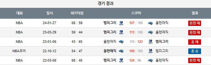 스포츠중계,무료스포츠중계,해외스포츠중계
