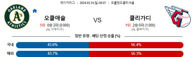 스포츠중계,무료스포츠중계,해외스포츠중계