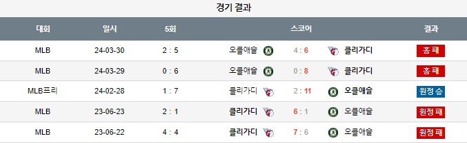 스포츠중계,무료스포츠중계,해외스포츠중계