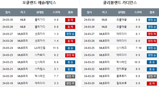 스포츠중계,무료스포츠중계,해외스포츠중계