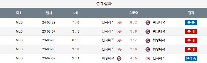 스포츠중계,무료스포츠중계,해외스포츠중계