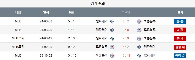 스포츠중계,무료스포츠중계,해외스포츠중계
