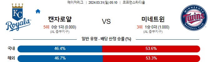 스포츠중계,무료스포츠중계,해외스포츠중계