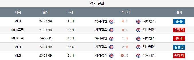 스포츠중계,무료스포츠중계,해외스포츠중계