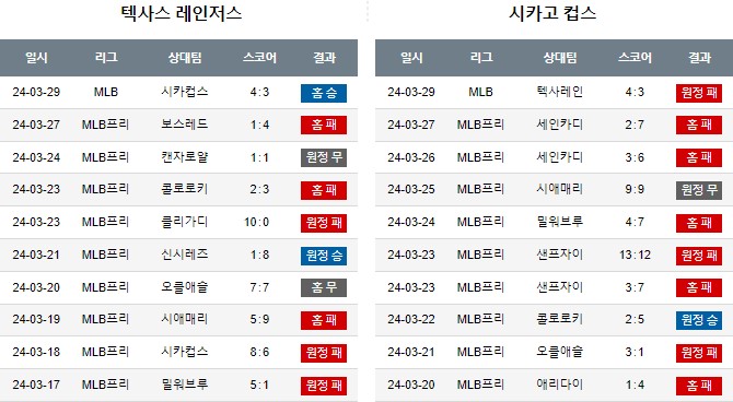 스포츠중계,무료스포츠중계,해외스포츠중계
