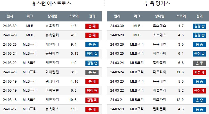 스포츠중계,무료스포츠중계,해외스포츠중계