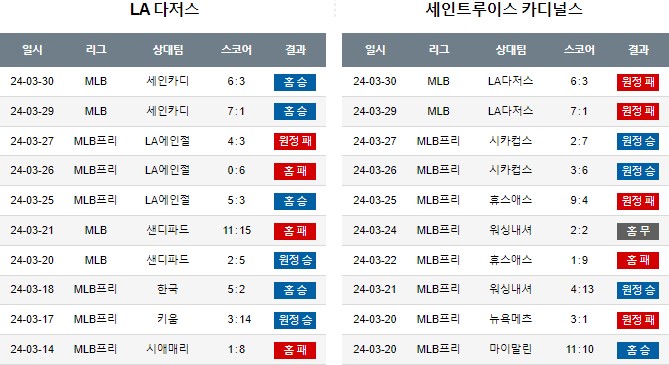 스포츠중계,무료스포츠중계,해외스포츠중계