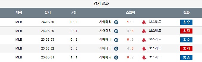스포츠중계,무료스포츠중계,해외스포츠중계
