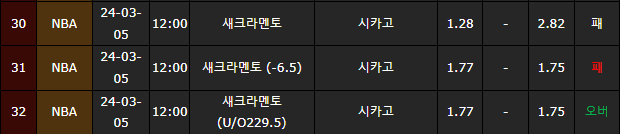 스포츠중계,무료스포츠중계,해외스포츠중계