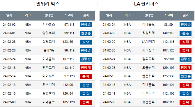 스포츠중계,무료스포츠중계,해외스포츠중계