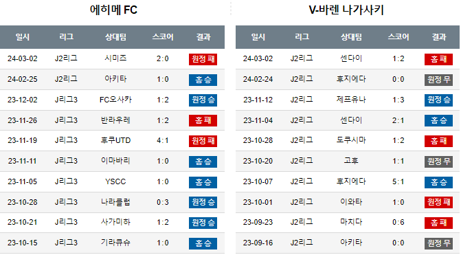 스포츠중계,무료스포츠중계,해외스포츠중계