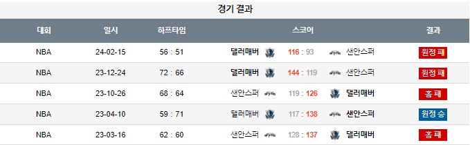 스포츠중계,무료스포츠중계,해외스포츠중계