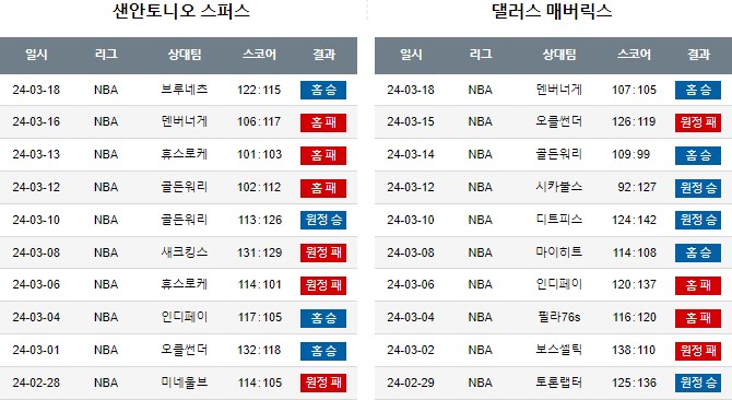 스포츠중계,무료스포츠중계,해외스포츠중계