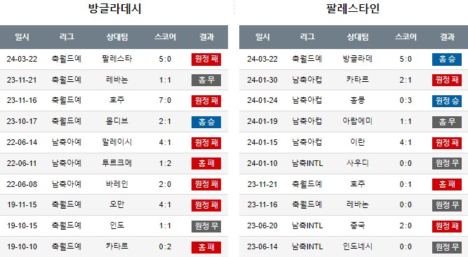 스포츠중계,무료스포츠중계,해외스포츠중계
