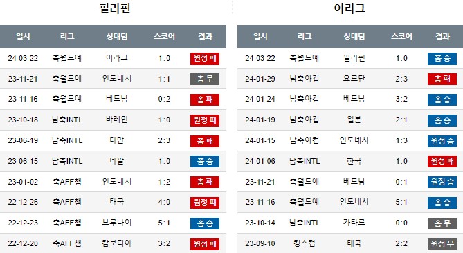 스포츠중계,무료스포츠중계,해외스포츠중계