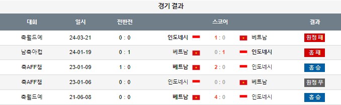 스포츠중계,무료스포츠중계,해외스포츠중계