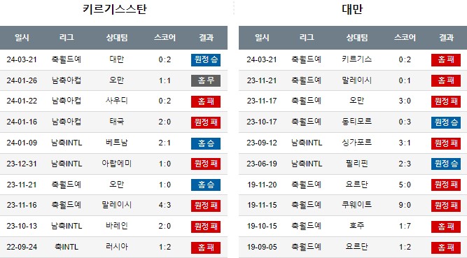 스포츠중계,무료스포츠중계,해외스포츠중계