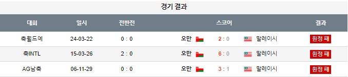 스포츠중계,무료스포츠중계,해외스포츠중계