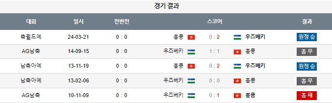 스포츠중계,무료스포츠중계,해외스포츠중계