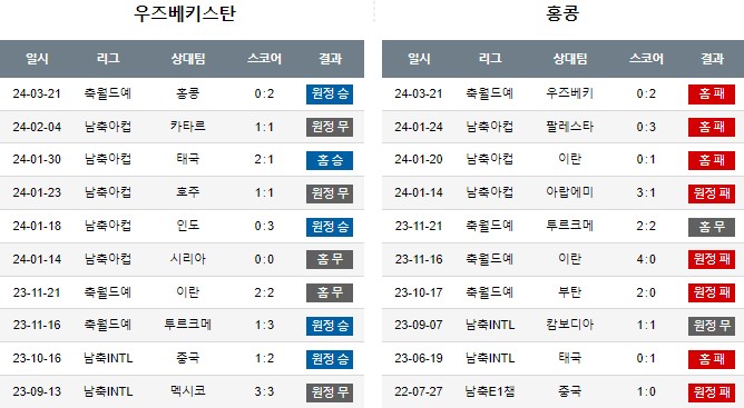 스포츠중계,무료스포츠중계,해외스포츠중계