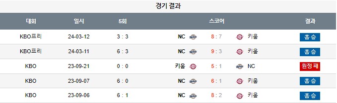 스포츠중계,무료스포츠중계,해외스포츠중계