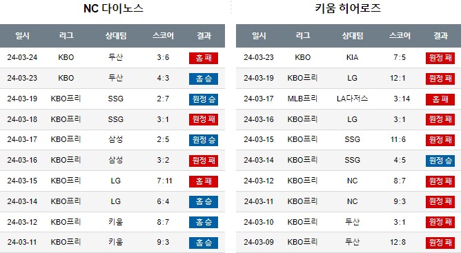 스포츠중계,무료스포츠중계,해외스포츠중계