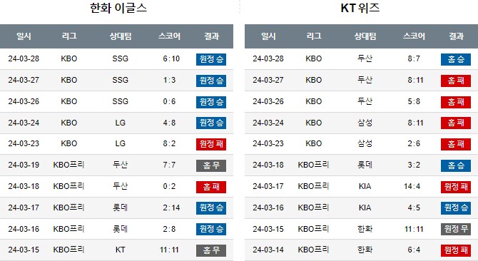 스포츠중계,무료스포츠중계,해외스포츠중계
