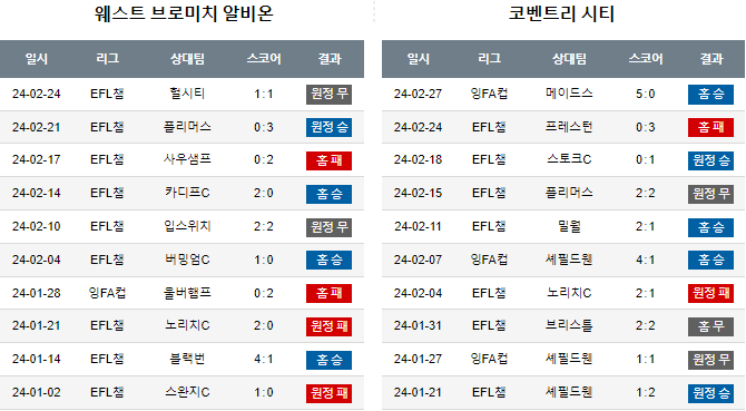 스포츠중계,무료스포츠중계,해외스포츠중계