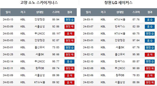 스포츠중계,무료스포츠중계,해외스포츠중계