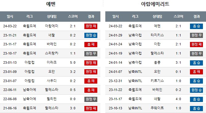 스포츠중계,무료스포츠중계,해외스포츠중계
