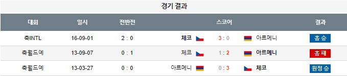 스포츠중계,무료스포츠중계,해외스포츠중계