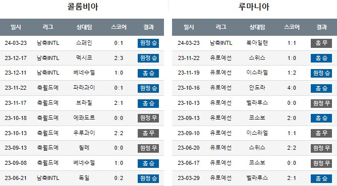 스포츠중계,무료스포츠중계,해외스포츠중계