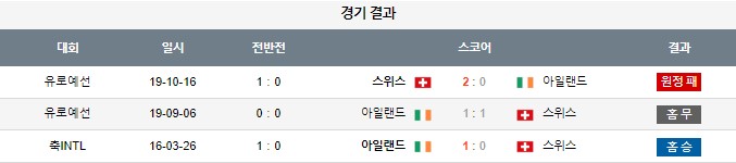 스포츠중계,무료스포츠중계,해외스포츠중계