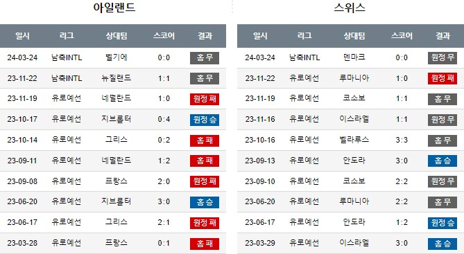 스포츠중계,무료스포츠중계,해외스포츠중계