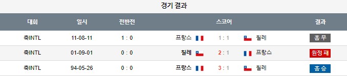 스포츠중계,무료스포츠중계,해외스포츠중계