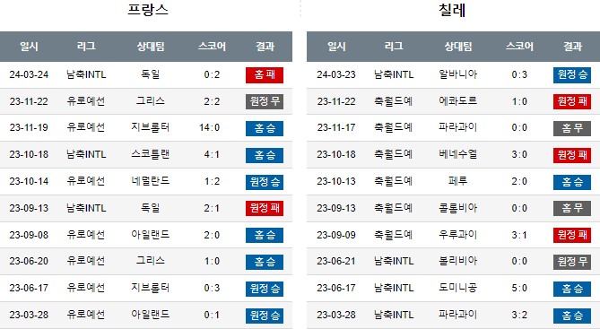 스포츠중계,무료스포츠중계,해외스포츠중계