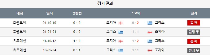스포츠중계,무료스포츠중계,해외스포츠중계