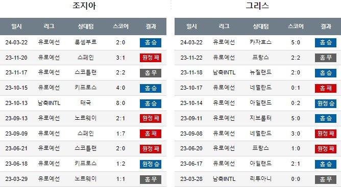 스포츠중계,무료스포츠중계,해외스포츠중계