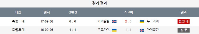스포츠중계,무료스포츠중계,해외스포츠중계