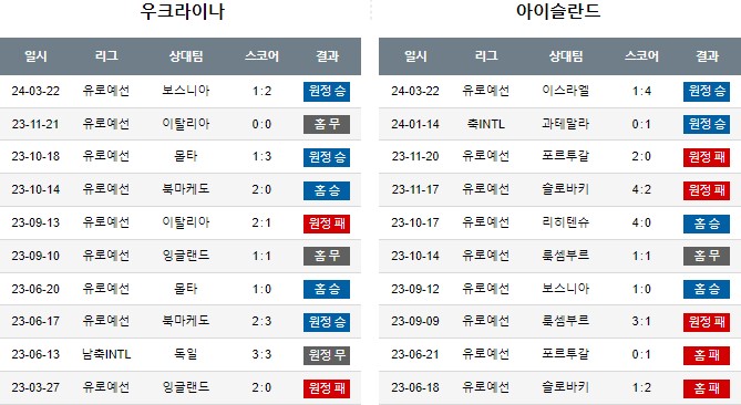 스포츠중계,무료스포츠중계,해외스포츠중계