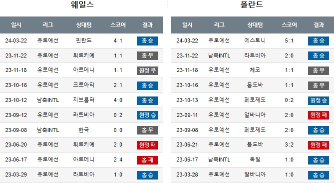 스포츠중계,무료스포츠중계,해외스포츠중계