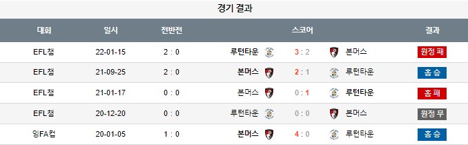 스포츠중계,무료스포츠중계,해외스포츠중계