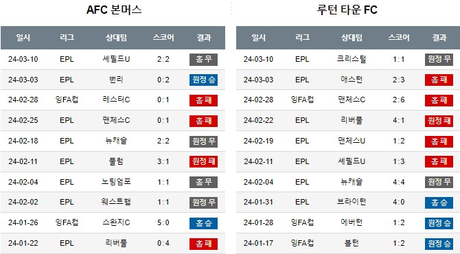 스포츠중계,무료스포츠중계,해외스포츠중계