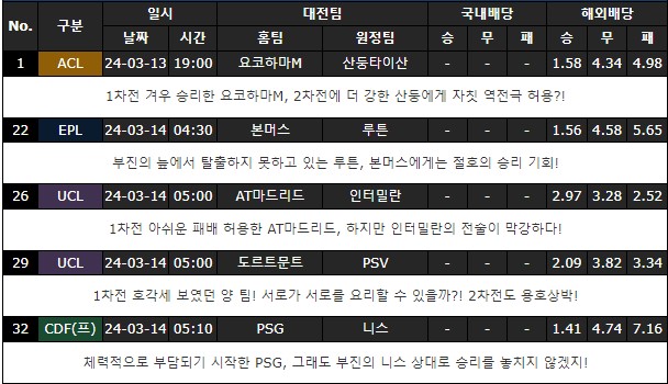 스포츠중계,무료스포츠중계,해외스포츠중계
