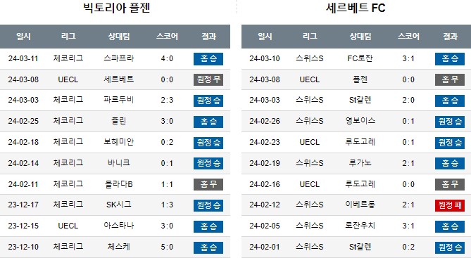 스포츠중계,무료스포츠중계,해외스포츠중계